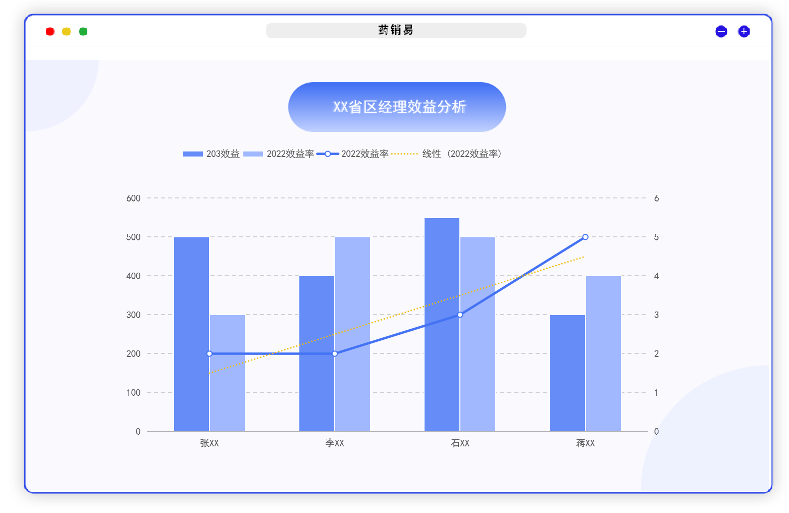 医药合规管理系统