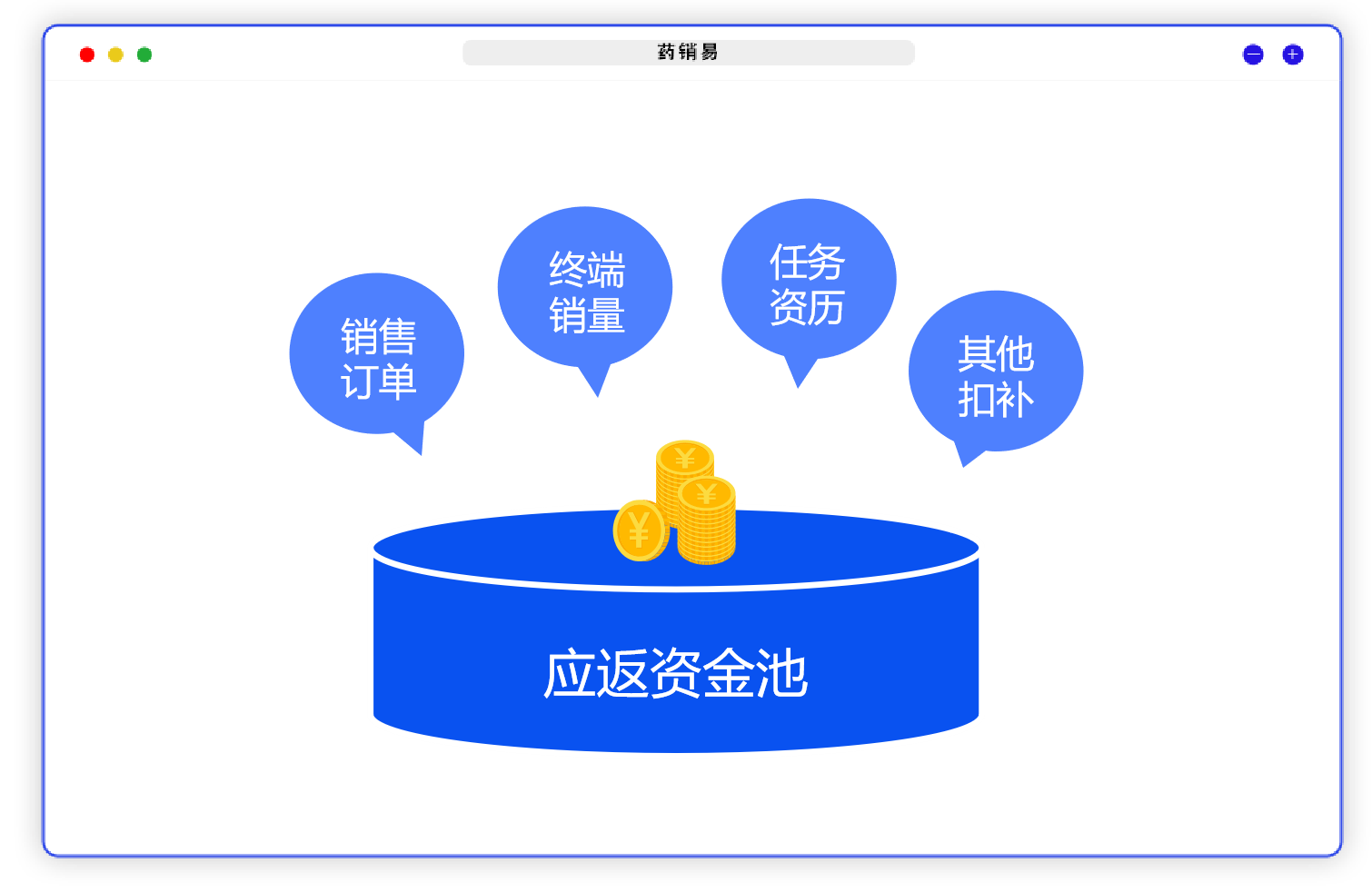 医药合规管理系统