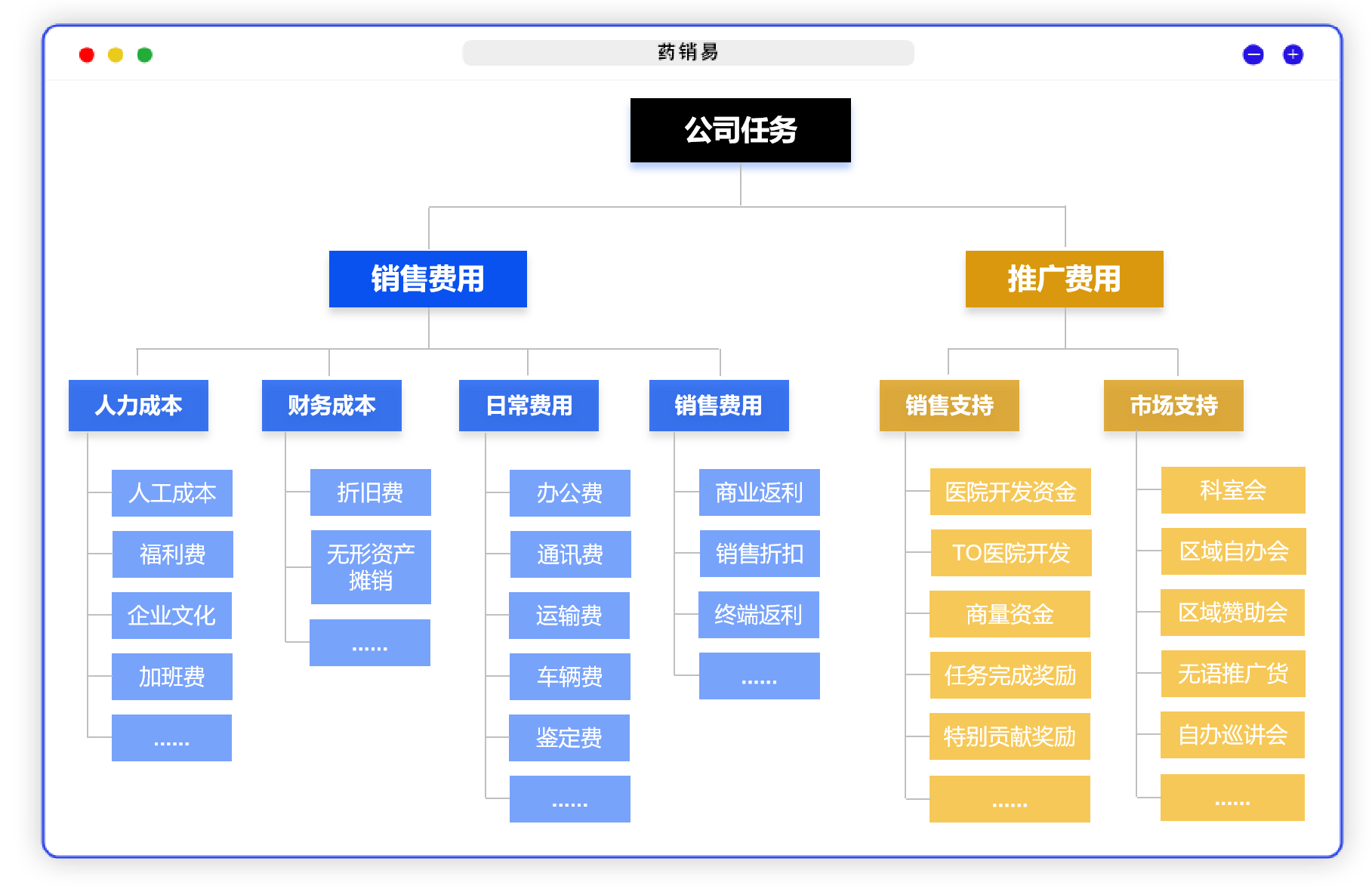 医药合规管理系统