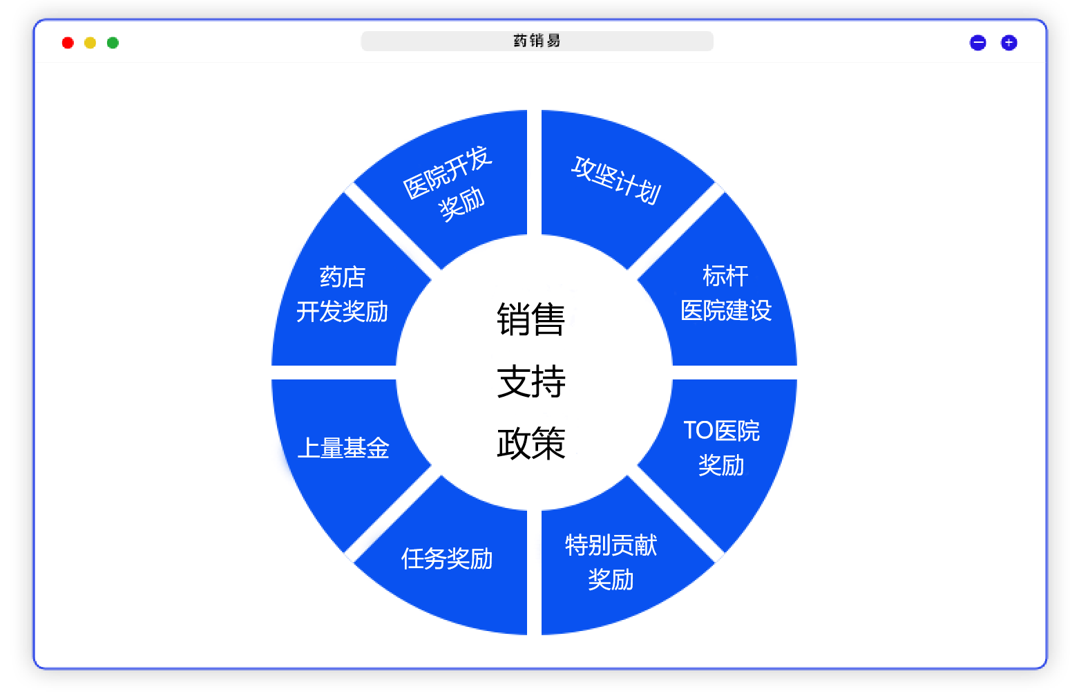 医药合规管理系统