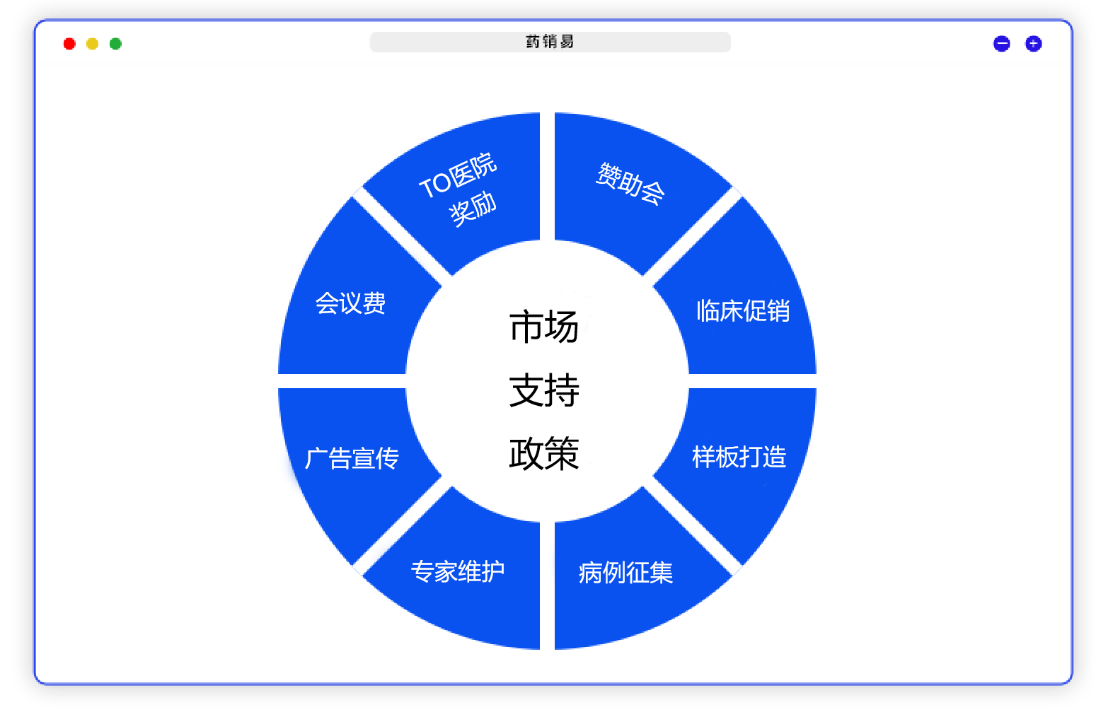 医药合规管理系统