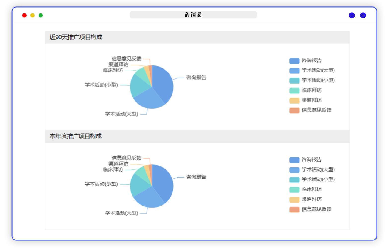 医药合规管理系统