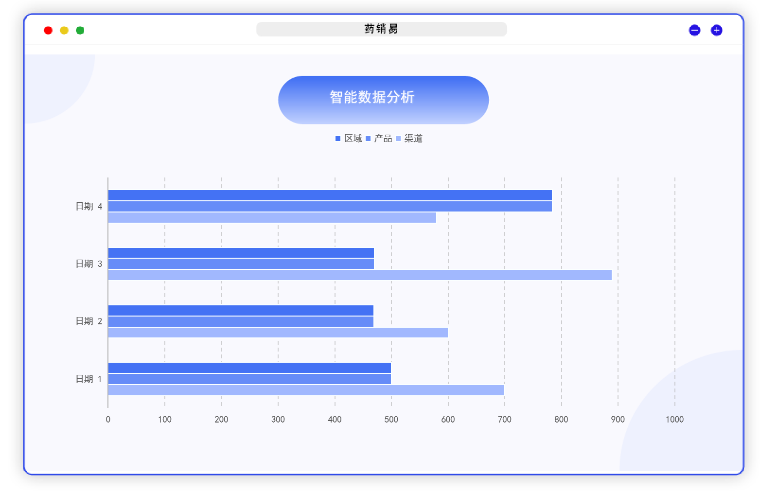 医药合规管理系统