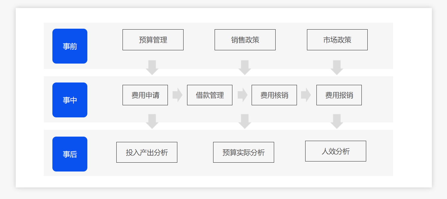 药品流向管理系统