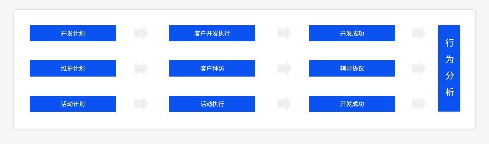 药品流向管理系统