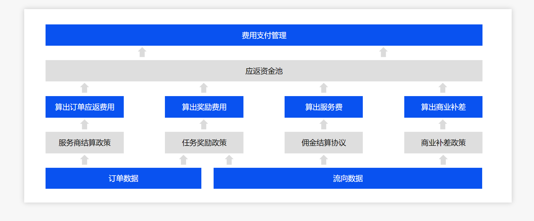 药品流向管理系统