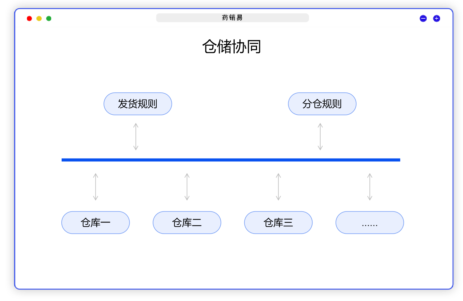 医药合规管理系统