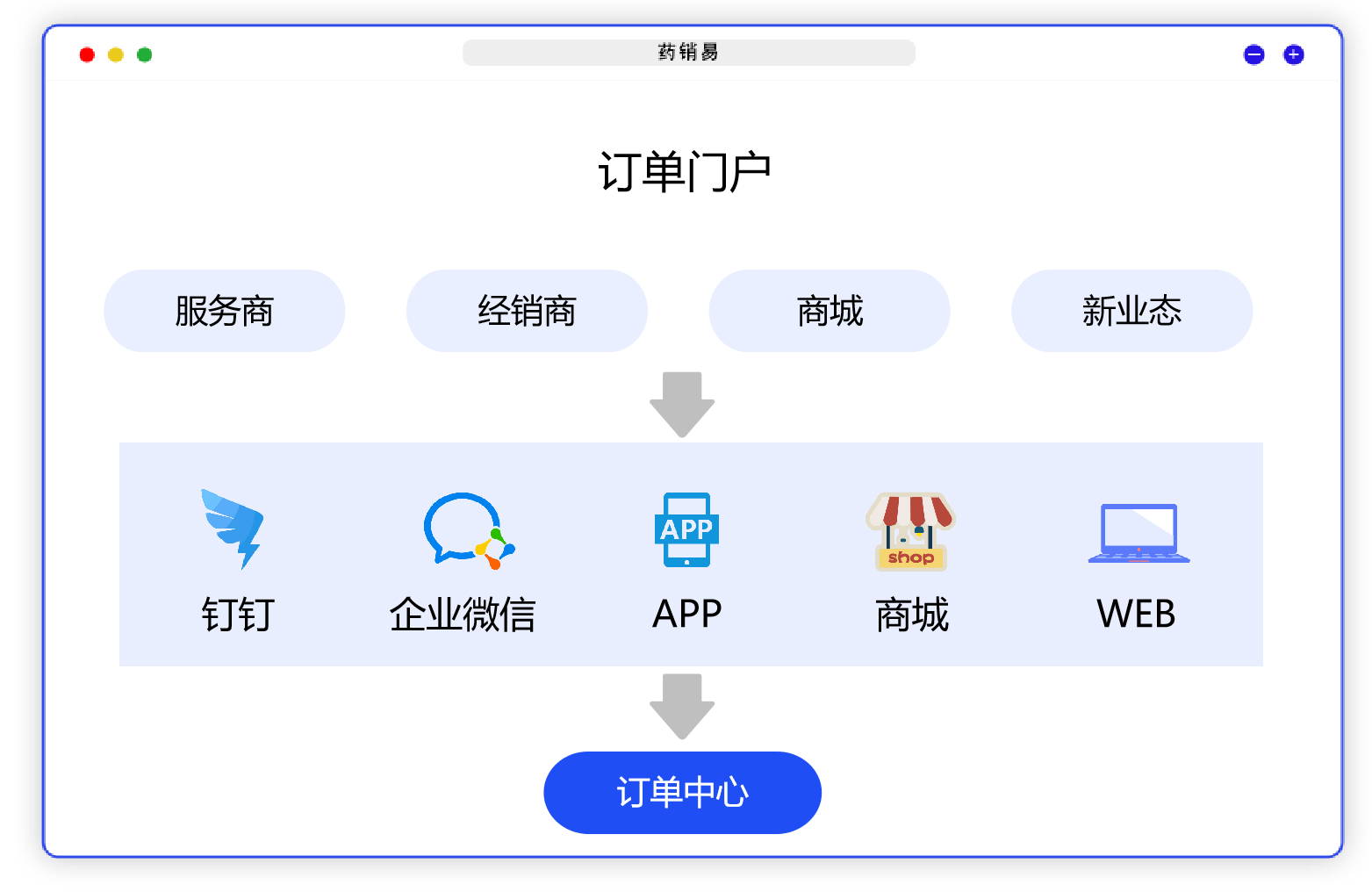 医药合规管理系统