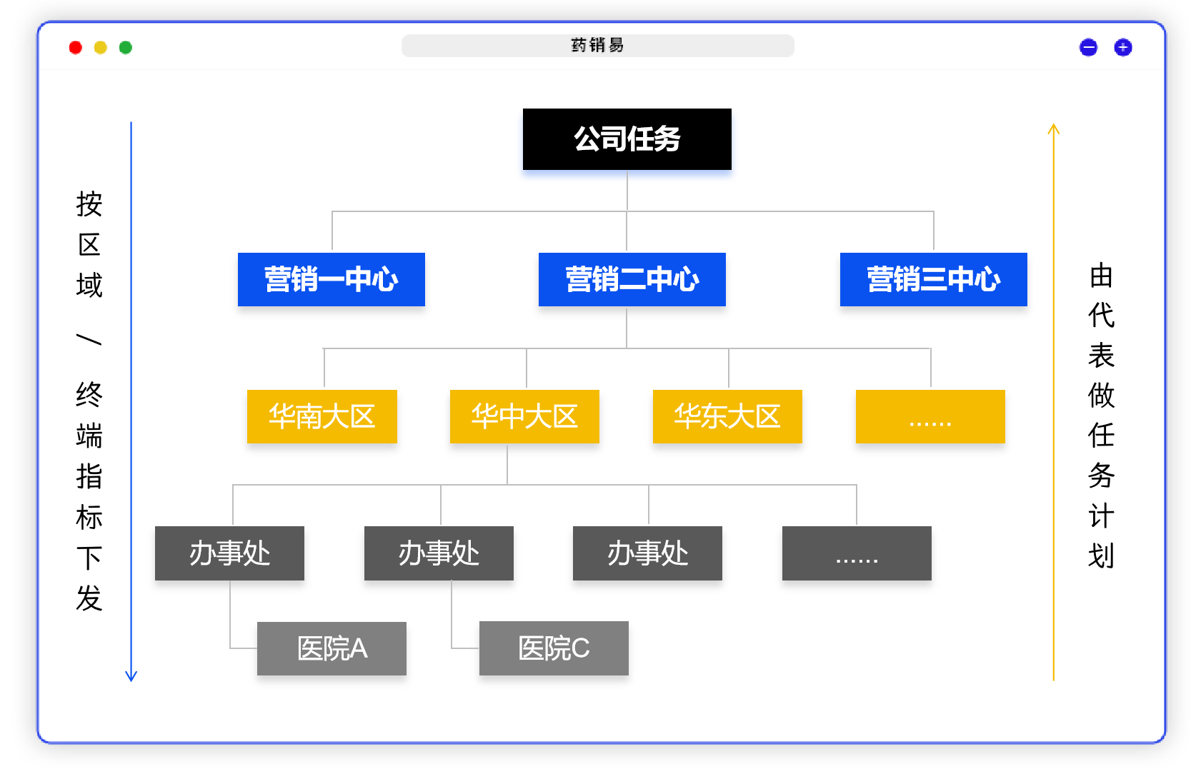 医药合规管理系统