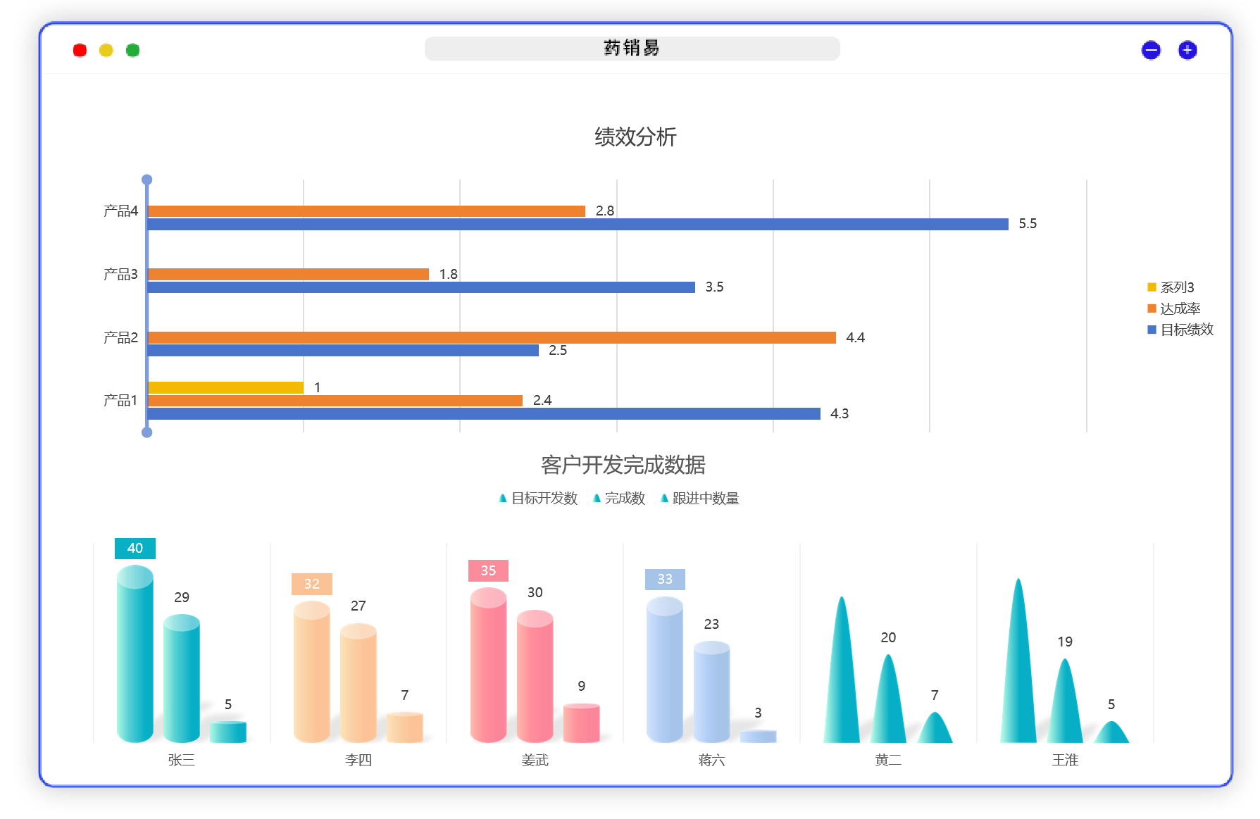 医药合规管理系统