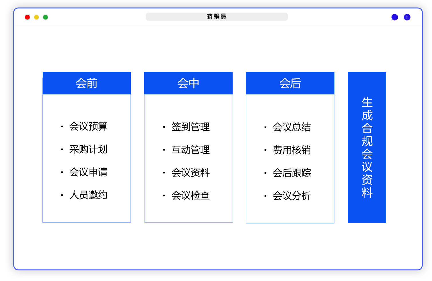 医药合规管理系统